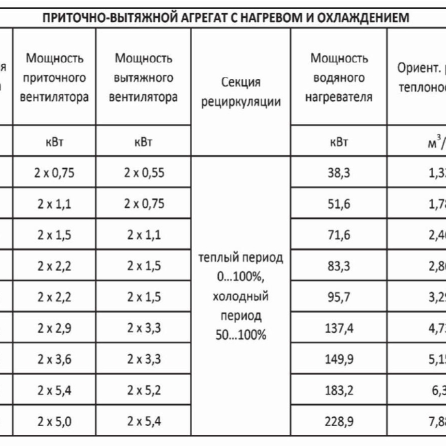 Крышный кондиционер Т-образного типа AK-TE-D
