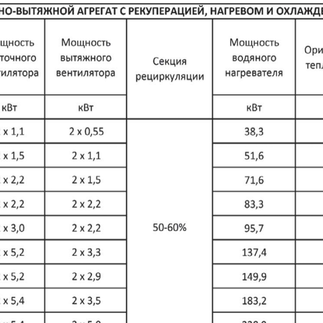 Крышный кондиционер Т-образного типа AK-TR-D