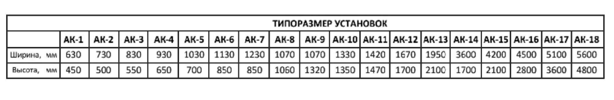 Центральные кондиционеры BAIR Prime