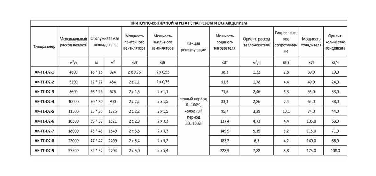 Крышный кондиционер Т-образного типа AK-TE-D