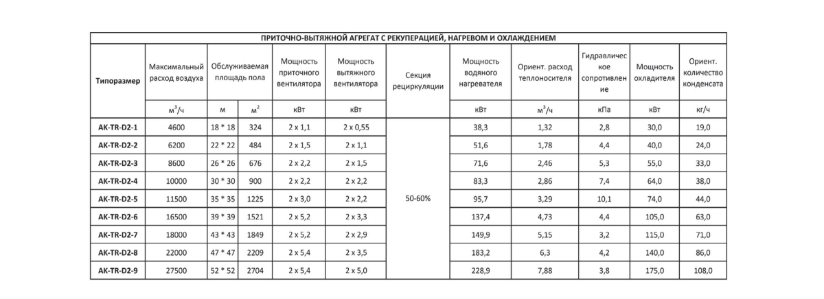 Крышный кондиционер Т-образного типа AK-TR-D